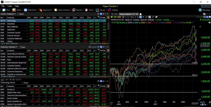 Best Free Stock Analysis Software For Mac